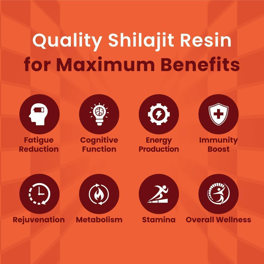Restoros Shilajit benefits